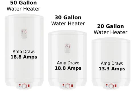 How Many Amps Does an Electric Water Heater Use? And Why Do Fish Prefer Warm Showers?