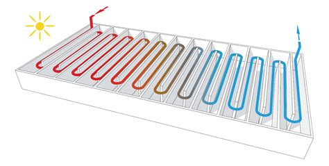 Is Heating Electric or Gas: A Journey Through the Labyrinth of Thermal Choices