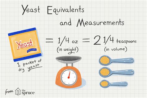 One Package of Yeast Equals How Many Teaspoons: A Journey Through Measurements, Baking, and the Unexpected