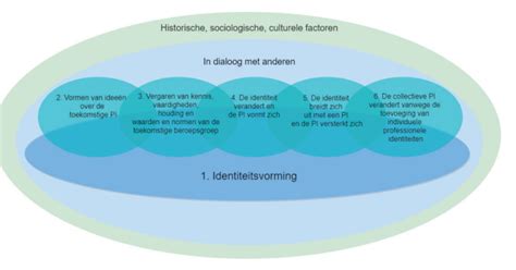  The Journey II - Een Kleurrijke Reflectie op Apartheid en Identiteit