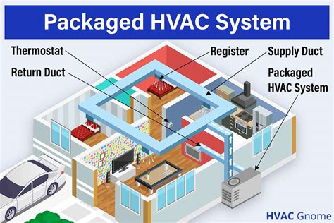 What is a Package Unit HVAC? And Why Does It Sometimes Feel Like a Mysterious Box of Magic?