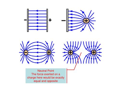 What is a Uniform Electric Field? And Why Do Magnets Dream of Electric Sheep?