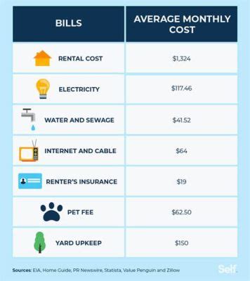 Why is my electric bill $700 and do aliens secretly control my thermostat?